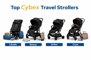 "Four Cybex travel strollers—Libelle, Beezy, Orfeo, and Coya—displayed with travel accessories like suitcases, bags, and guidebooks against a white backdrop."