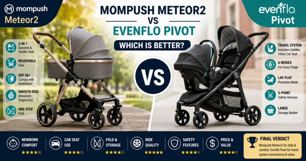 Mompush Meteor2 vs Evenflo Pivot stroller comparison feature image showing both strollers side by side with key features and final verdict.