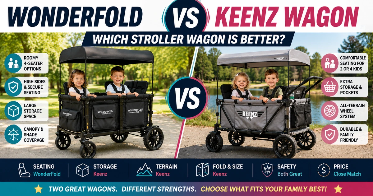 WonderFold vs Keenz Wagon comparison feature image showing two stroller wagons side by side with seating, storage, terrain, fold, safety, and price highlights.