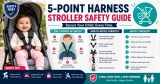 5-Point Harness Stroller Safety Guide
